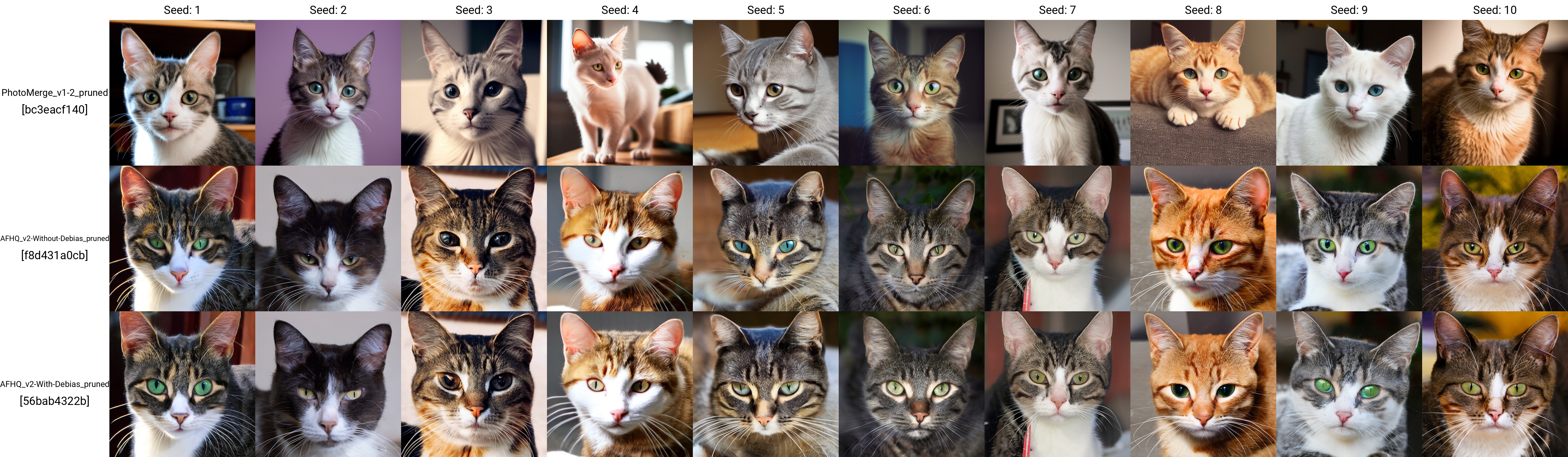 xyz_grid-xyz_grid-0000-PhotoMerge_v1-2_pruned-a photo of a cat.jpg